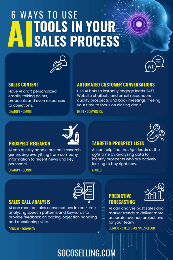 6 Ways to use ai tools in your sales process