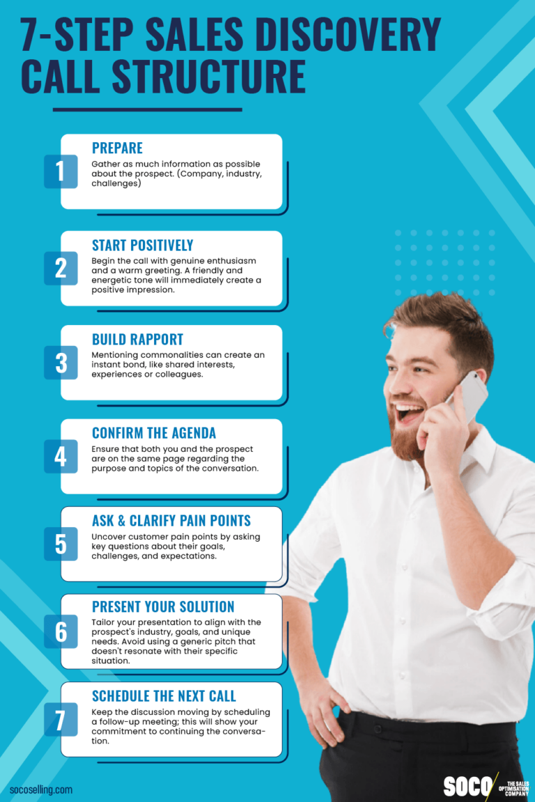 Qualify Leads Effectively: 7-Step Sales Discovery Call Structure