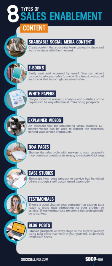 Sales infographics on the 8 Types of Sales Enablement Content