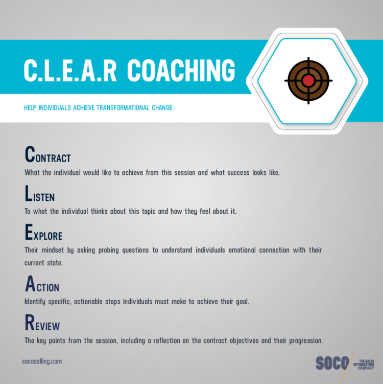 Infographic of CLEAR Coaching Model to help individuals achieve transformation change