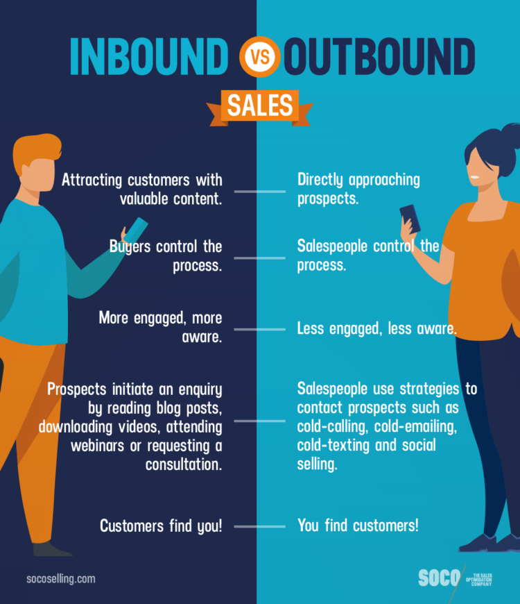 Inbound Vs Outbound Sales The difference between inbound and outbound sales
