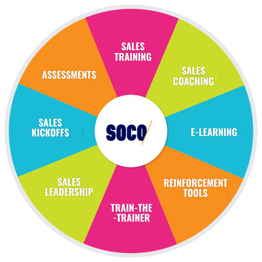 b2b sales training