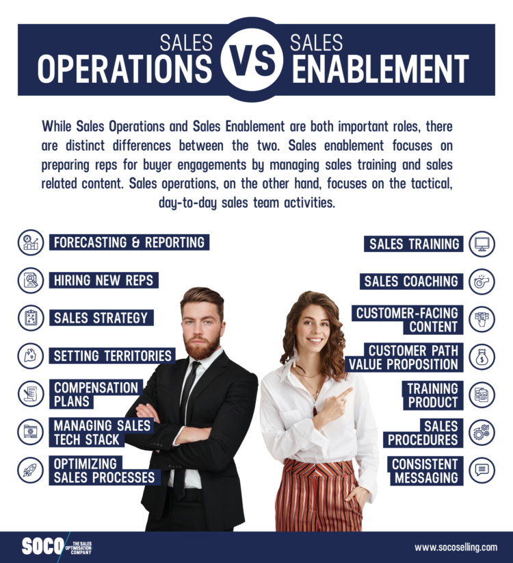 Sales Ops vs. Sales Enablement: What's the difference? 