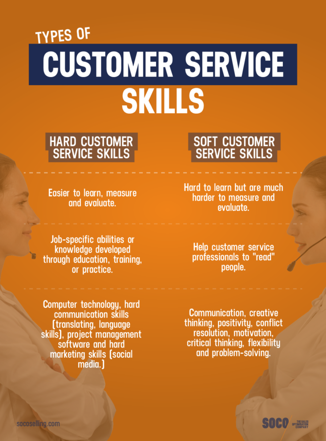 Types of customer service skills, hard customer service skills, soft customer service skills