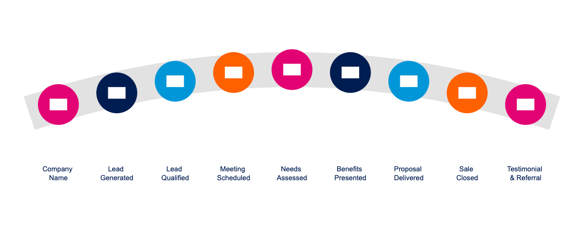 sales roadmap example visual
